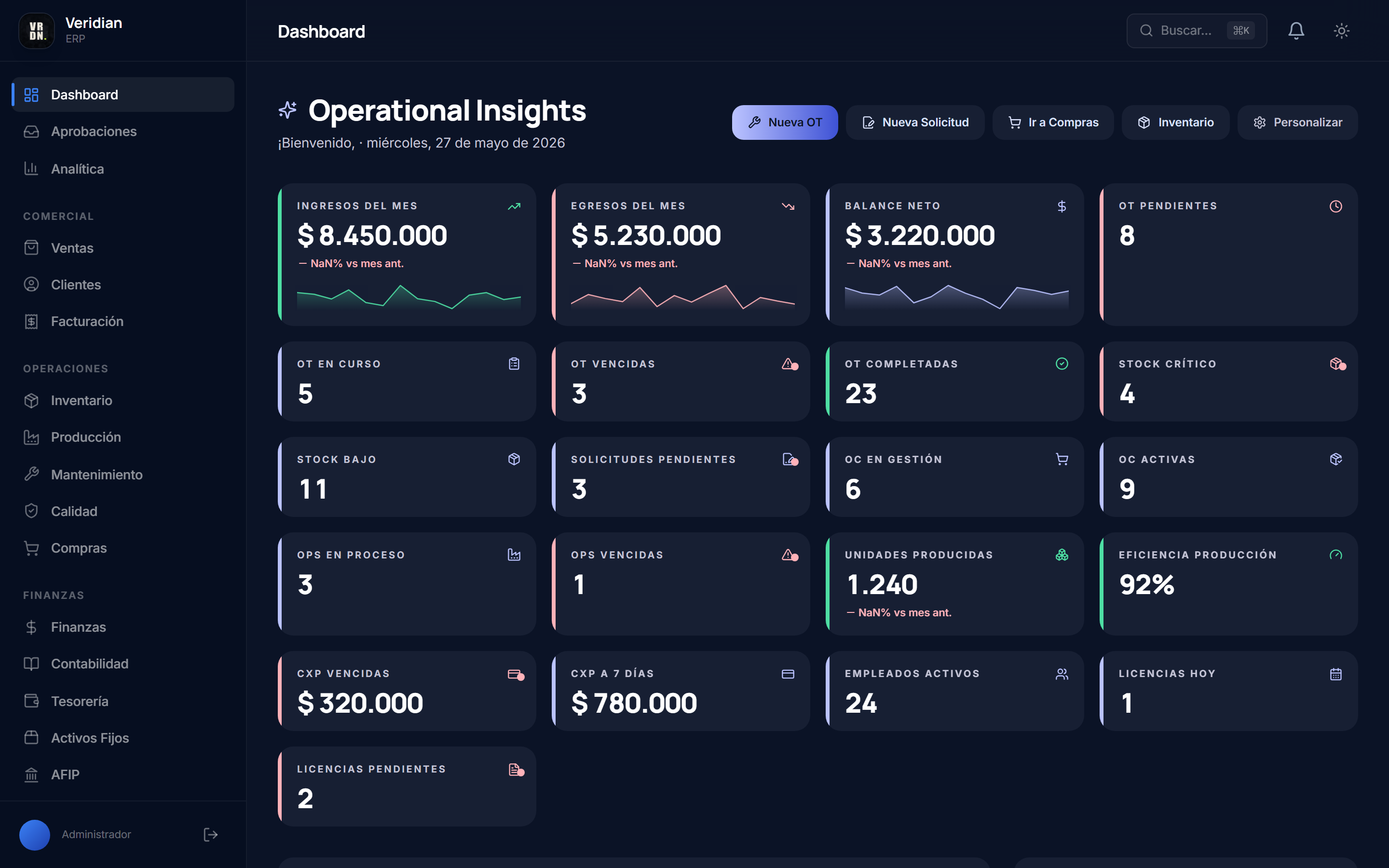 Dashboard de Veridian ERP con KPIs de ingresos, egresos, órdenes de trabajo, stock y producción
